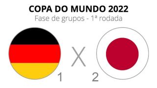 Reservas decidem e Japão supera Alemanha por 2 a 1 na estreia da Copa do Mundo