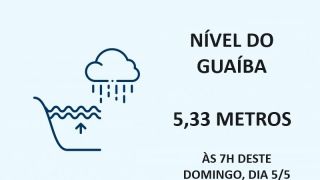 Nível do Guaíba chega ao patamar de 5,33 metros, na manhã deste domingo, dia 5